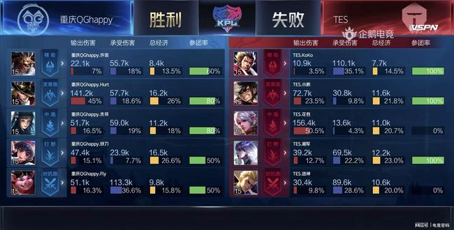 赛后询问学 赛后询问学