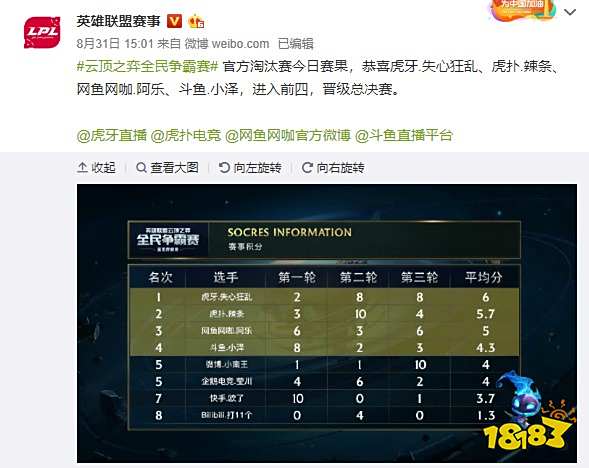竞技实力 竞技实力